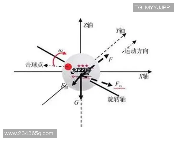 乒乓球战术：西安乒乓球队的快攻体系