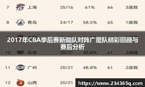 2017年CBA季后赛新疆队对阵广厦队精彩回顾与赛后分析